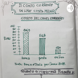 Podcast thumbnail for Conti on line costano meno