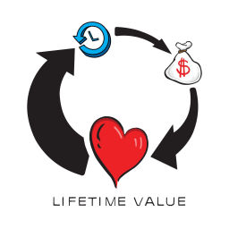 Podcast thumbnail for Lifetime Value: The Customer Success Show