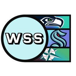 Podcast thumbnail for West Side Sports Podcast