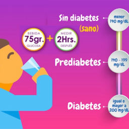 Episode thumbnail for Pruebas y diagnóstico de Diabetes Mellitus
