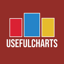 Podcast thumbnail for UsefulCharts