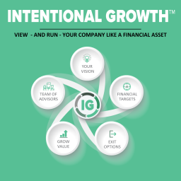 Podcast thumbnail for Intentional Growth