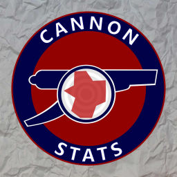 Podcast thumbnail for Cannon Stats - The Analytics Podcast