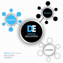 Podcast thumbnail for Digical Education