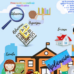 Podcast thumbnail for Contenidos Del Aprendizaje, Constructivismo Y Aprendizajes Significativos Por Marisol Mtz