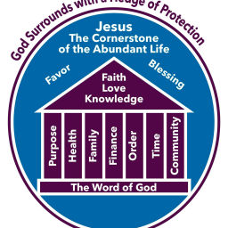 Podcast thumbnail for The Abundant Life Blueprint
